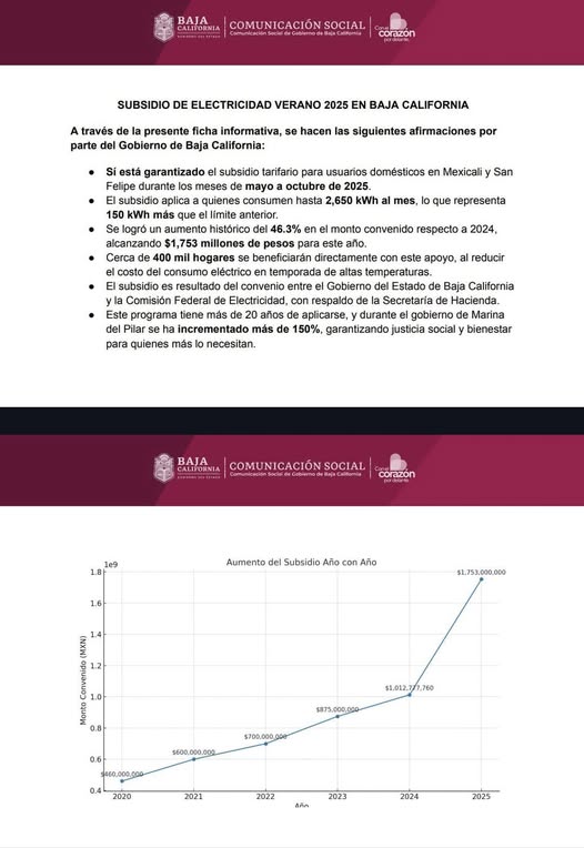 Lee más sobre el artículo SUBSIDIO DE ENERGIA ENTRA EN VIGOR HOY 1RO DE MAYO EN MEXICALI Y SAN FELIPE.